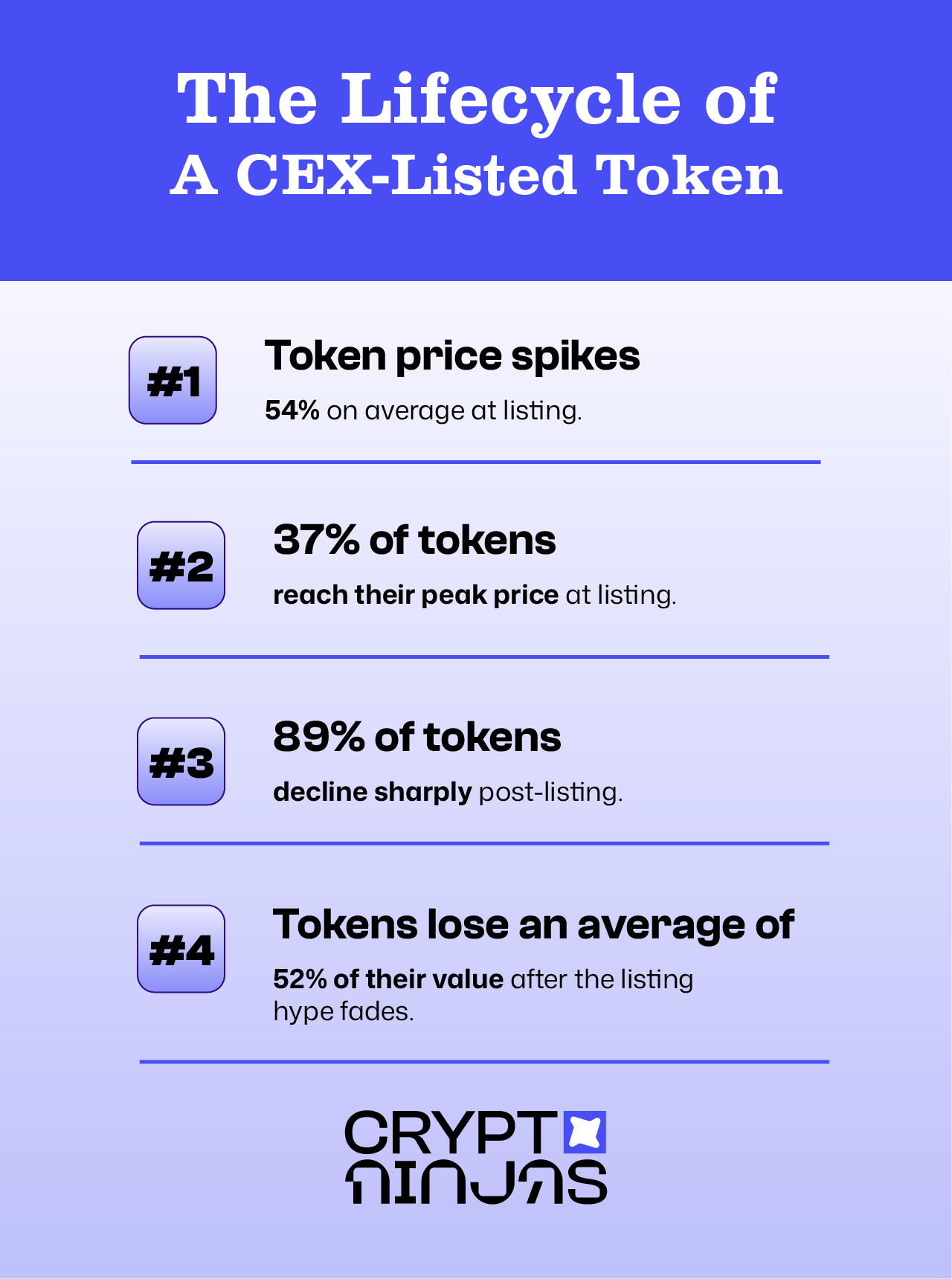 the-lifecycle-of-a-cex-listed-token