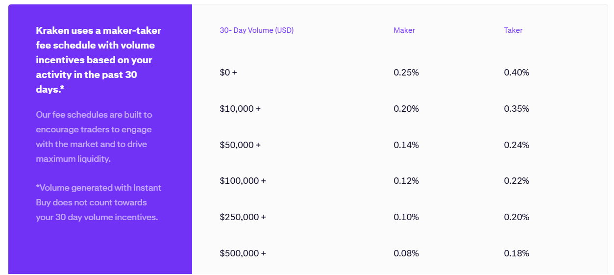trading-fees-on-kraken-trading-platform
