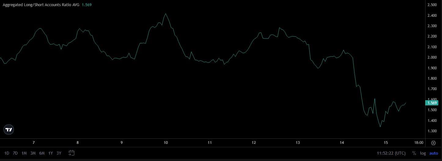 trump-crypto-czar-prepares-important-announcements-as-trump-sees-increased-activity