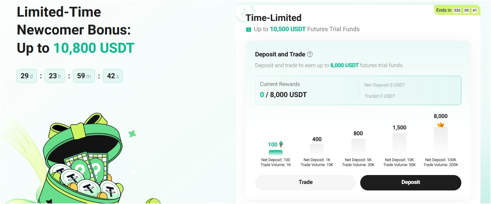 usdt-sign-up-offers-kucoin