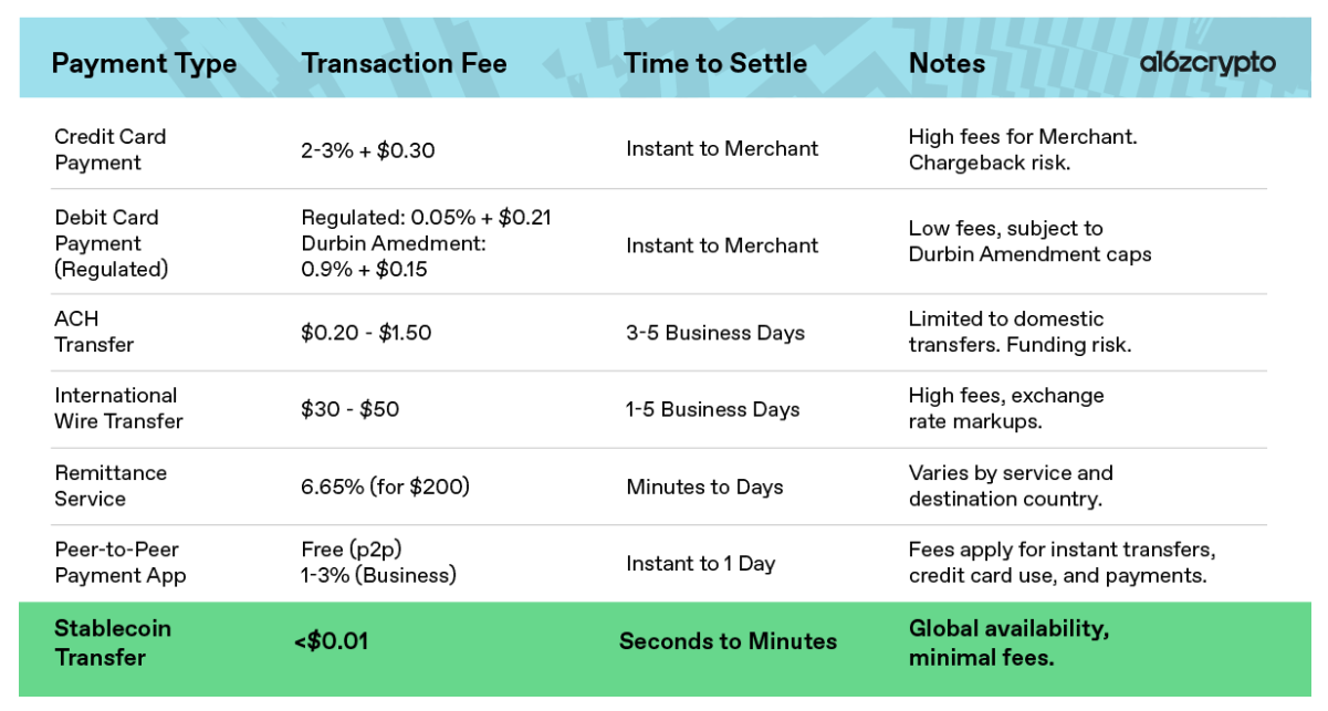 Thailand, Circle, Tether, Stablecoin