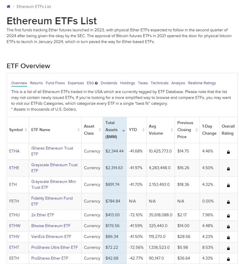 SEC postpones ruling on Fidelity Ether ETF options