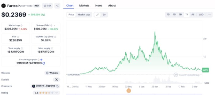 Fartcoin ($FARTCOIN)