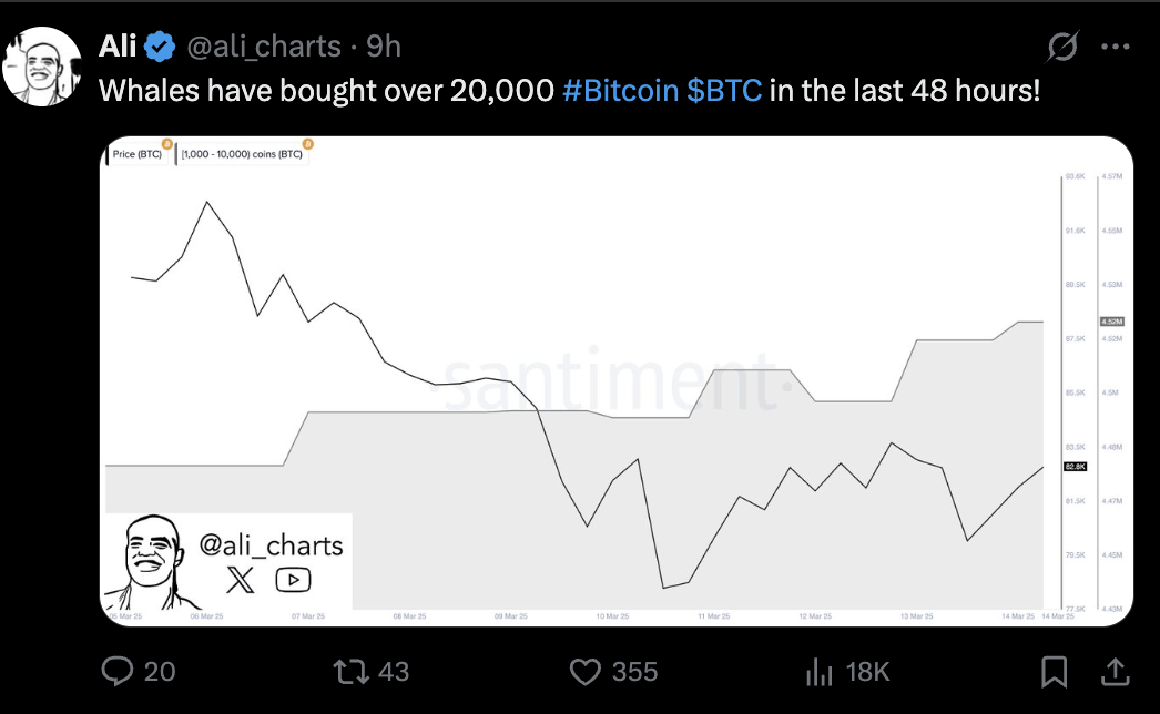 Bitcoin price