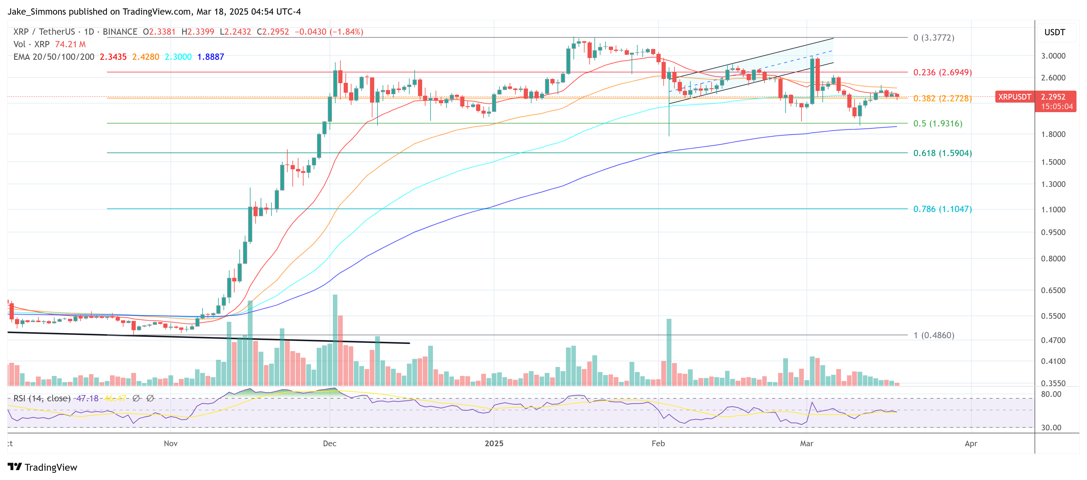 XRP price