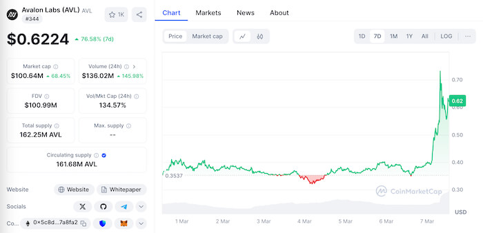 avalon labs crypto bitcoin