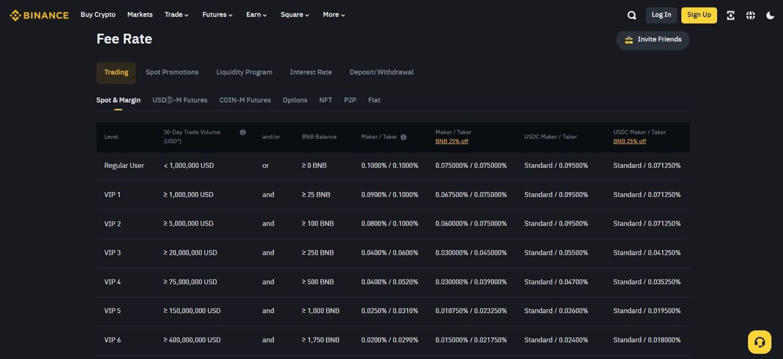 binance-trading-fees-comparison