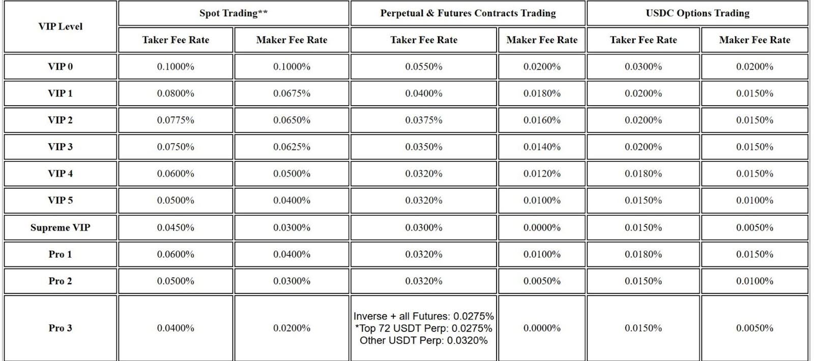 bybit-vs-mexc-trading-fees-comparison