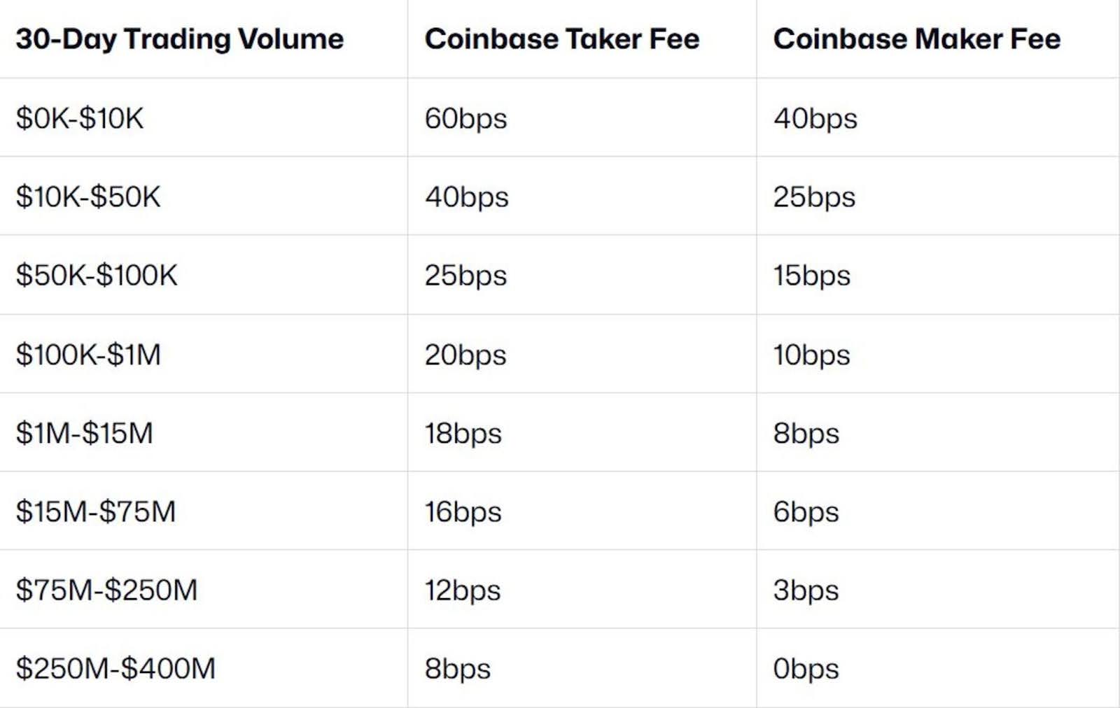 coinbase-day-trading-fees