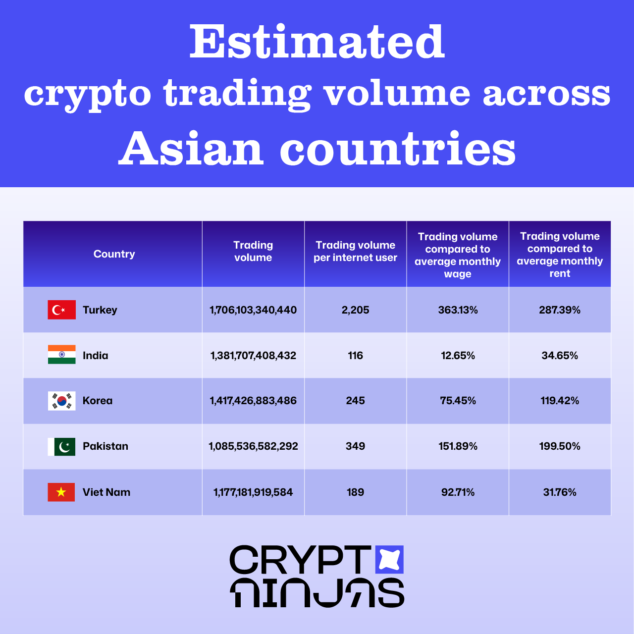 crypto-trading-volume-in-asian-countries