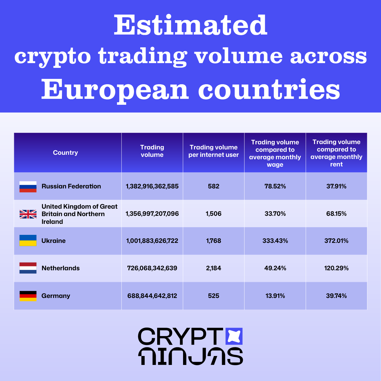 crypto-trading-volume-in-european-countries