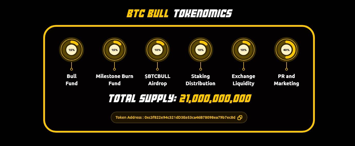 expert-sees-50x-potential-in-btcbull