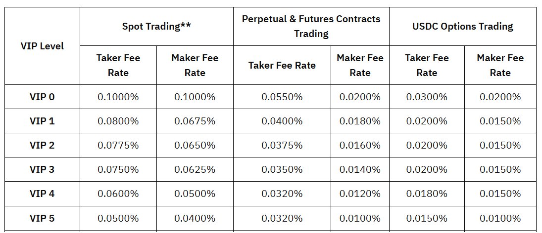 futures-trading-fees-bybit-vs-binance