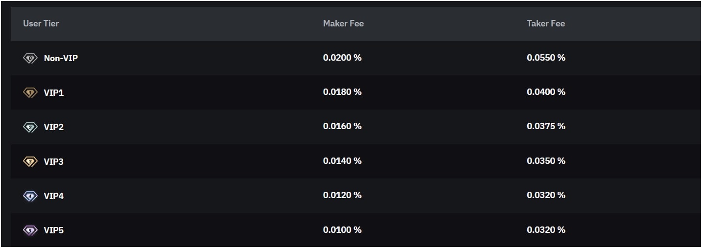 futures-trading-fees-bybit