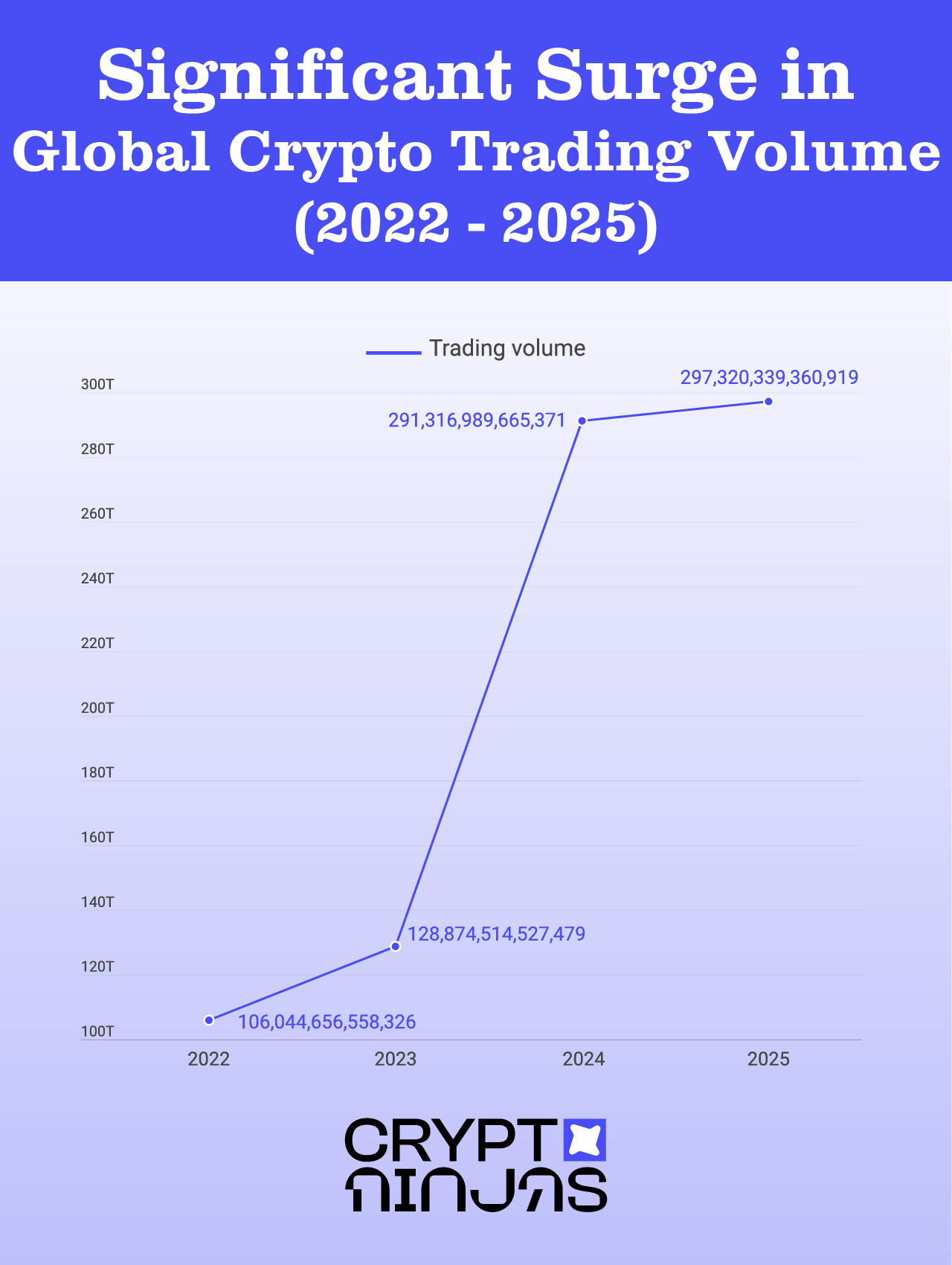 global-crypto-trading-volume-from-2022-to-2025