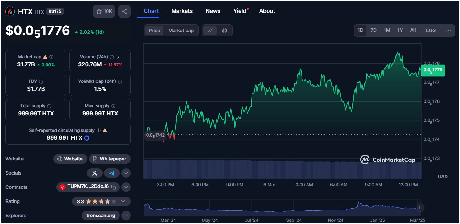 htx-coin-chart