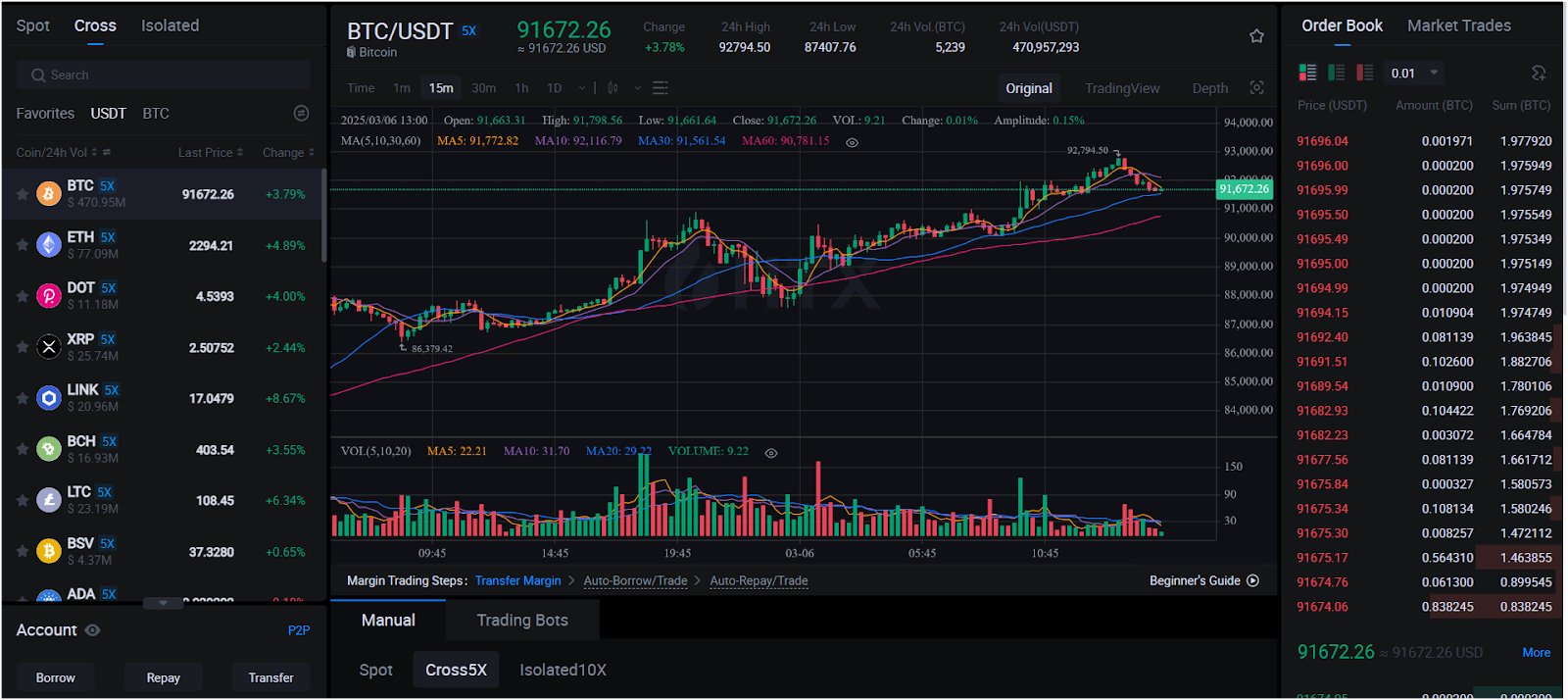 htx-margin-trading