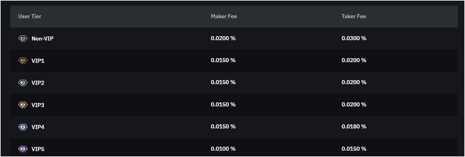 options-trading-fees-bybit