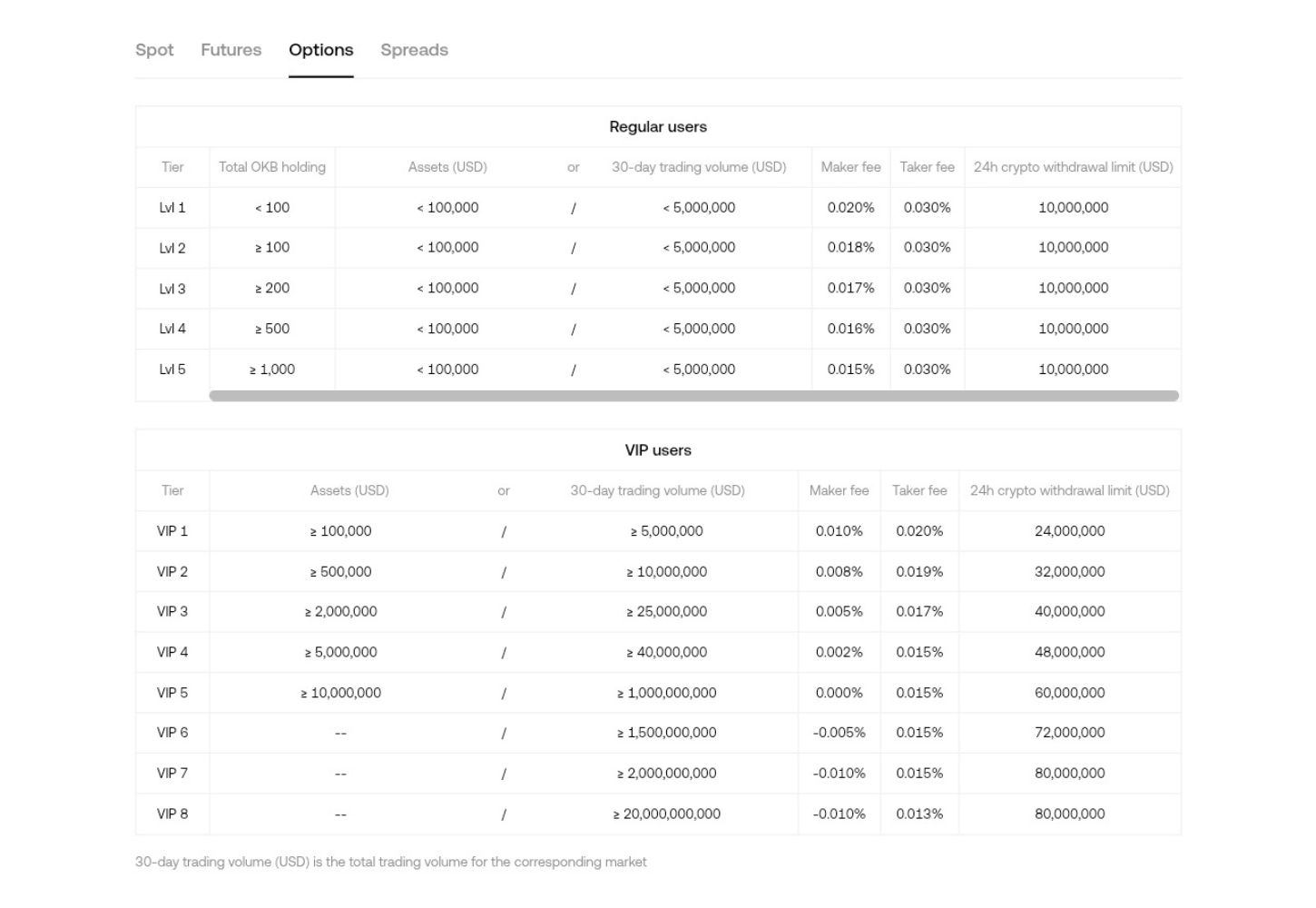 options-trading-fees-okx