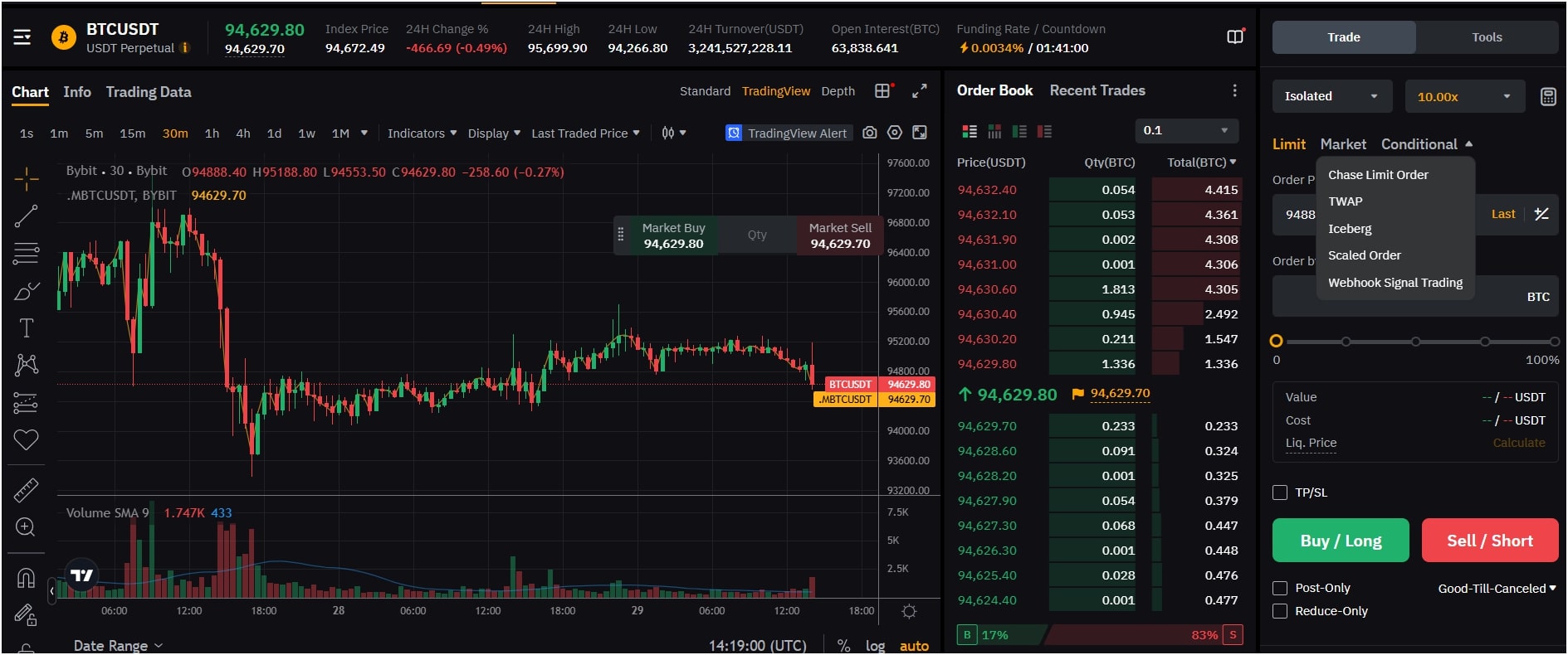 order-types-futures-trading-bybit