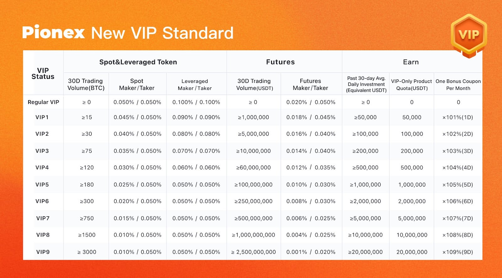 pionex-day-trading-fees