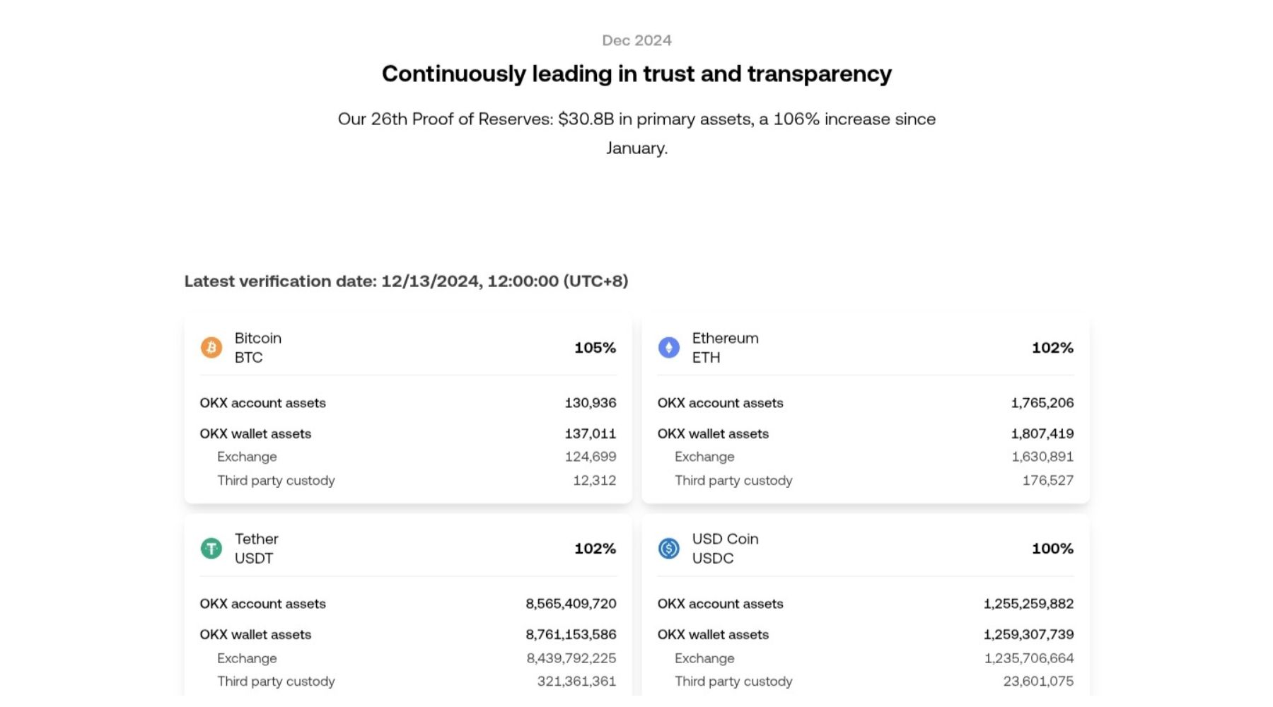 proof-of-reserves-okx