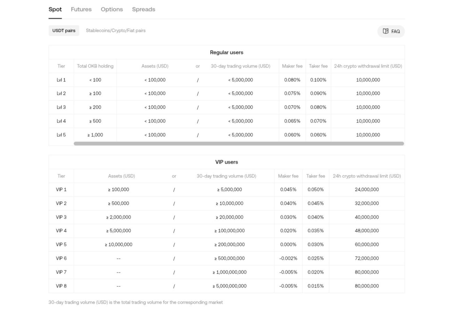 spot-trading-fees-okx