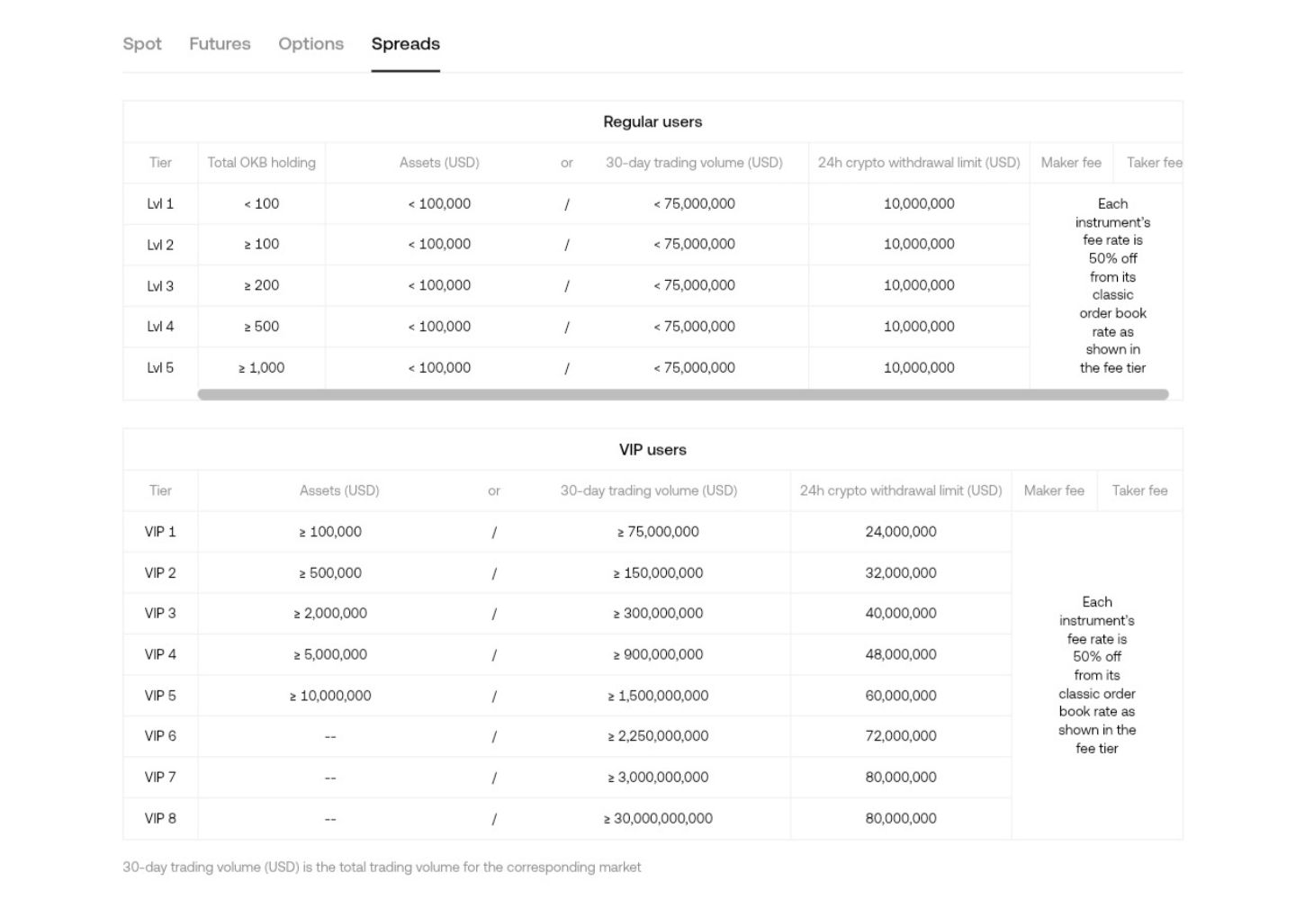 spreads-trading-fees-okx