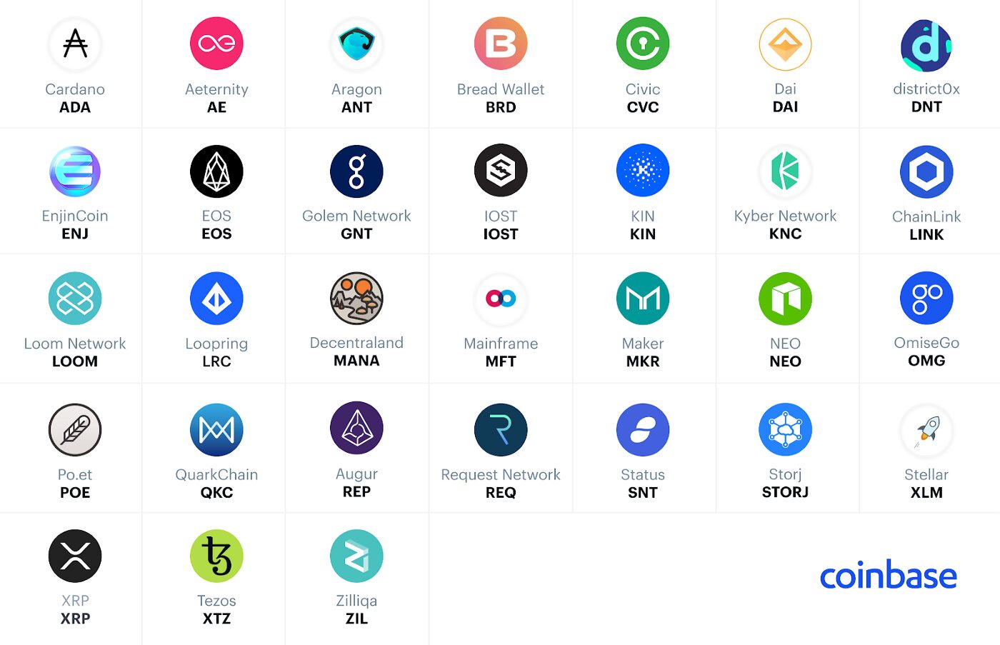 supported-cryptocurrencies-on-coinbase