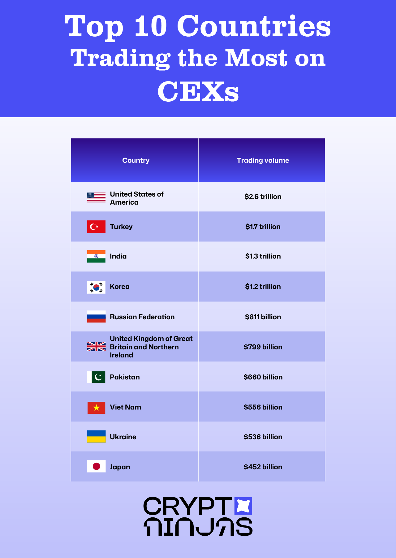 top-countries-trading-on-cexs