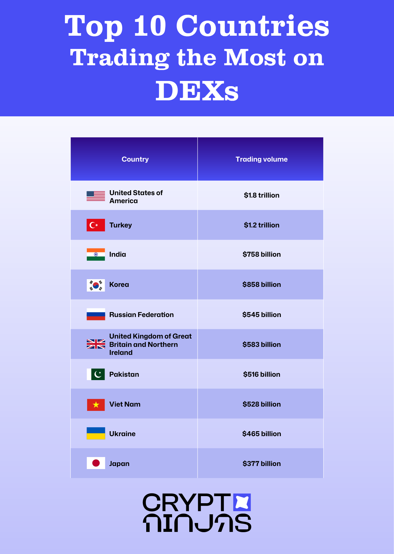 top-countries-trading-on-dexs