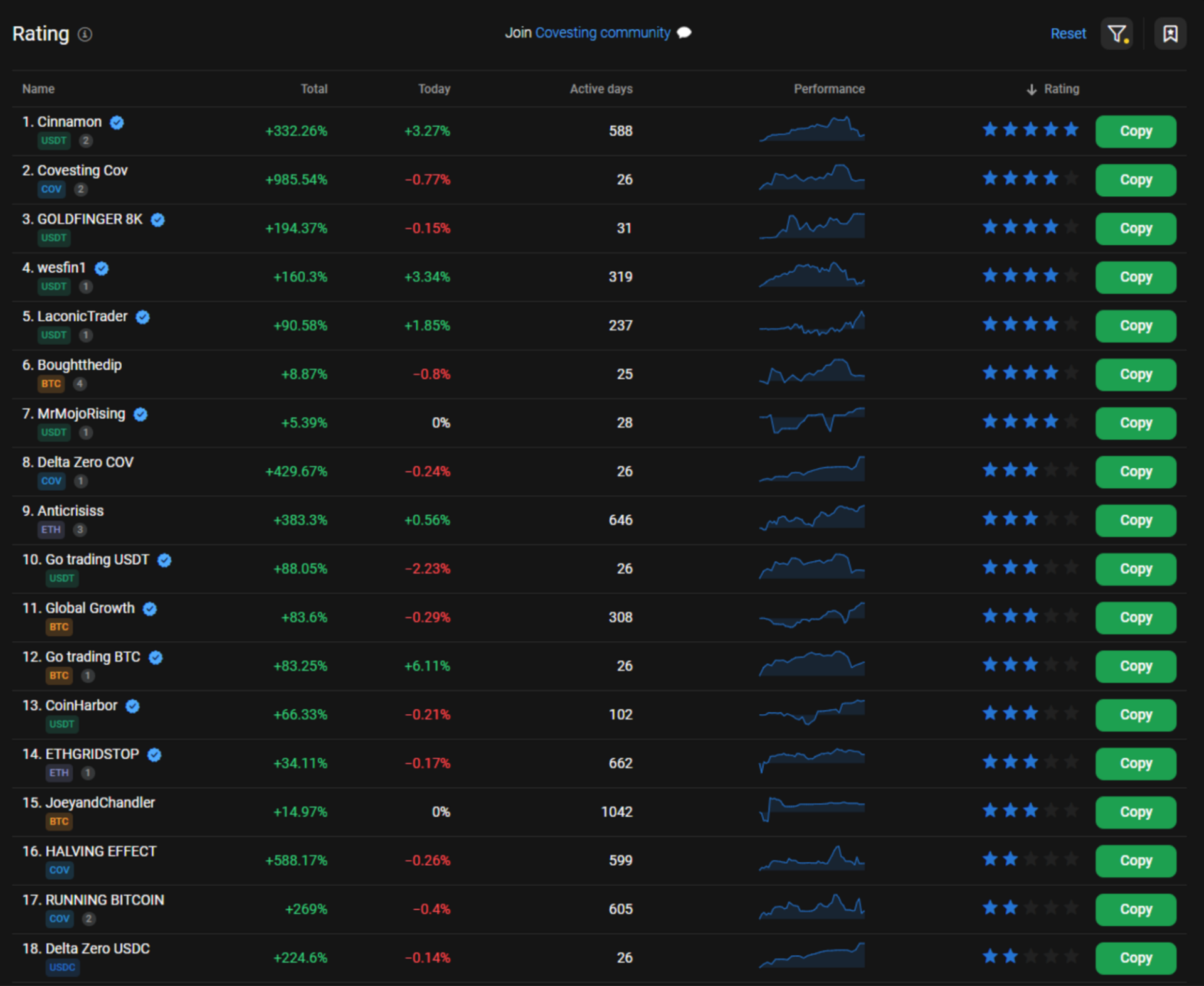 top-traders-to-copy-on-primexbt