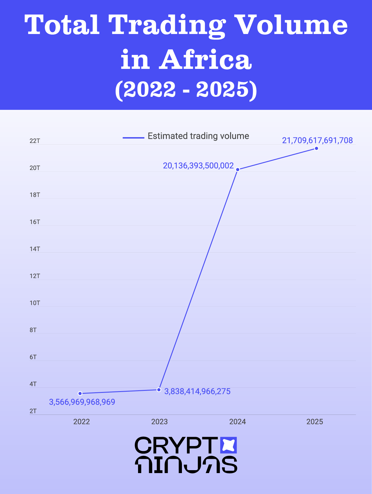 total-trading-volume-in-africa