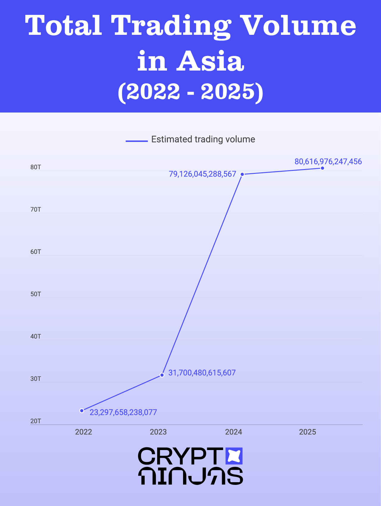 total-trading-volume-in-asia-2022-2025