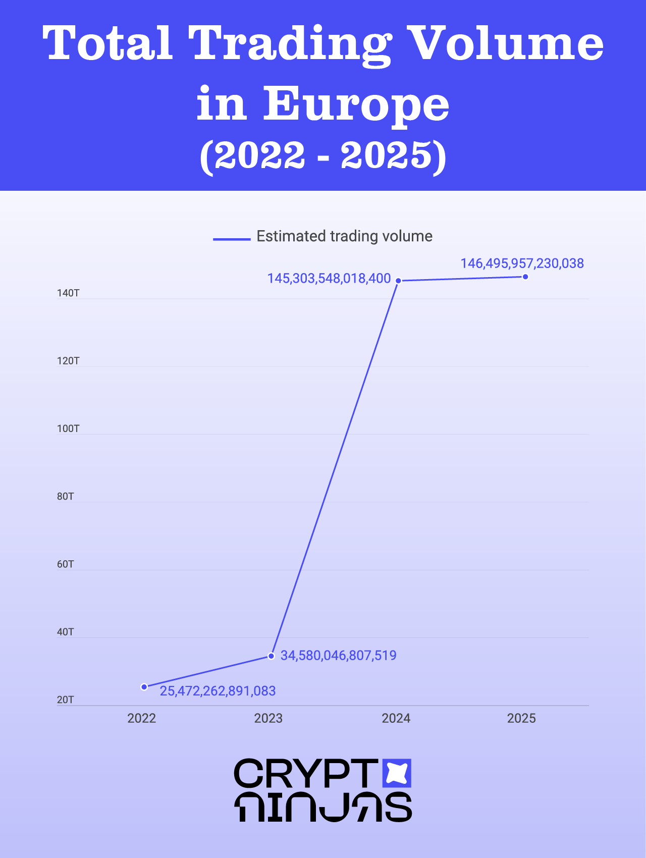 total-trading-volume-in-europe-from-2022-to-2025