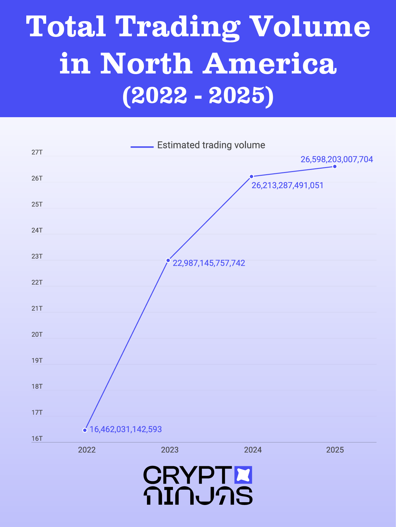 total-trading-volume in-north-america