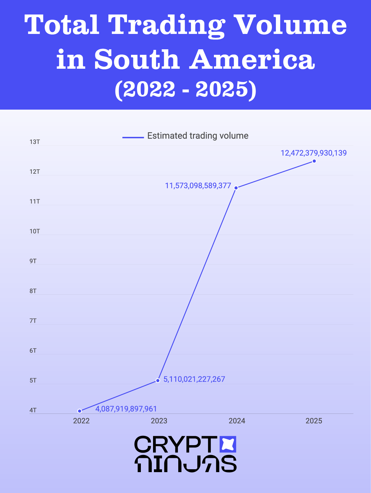 total-trading-volume in-south-america