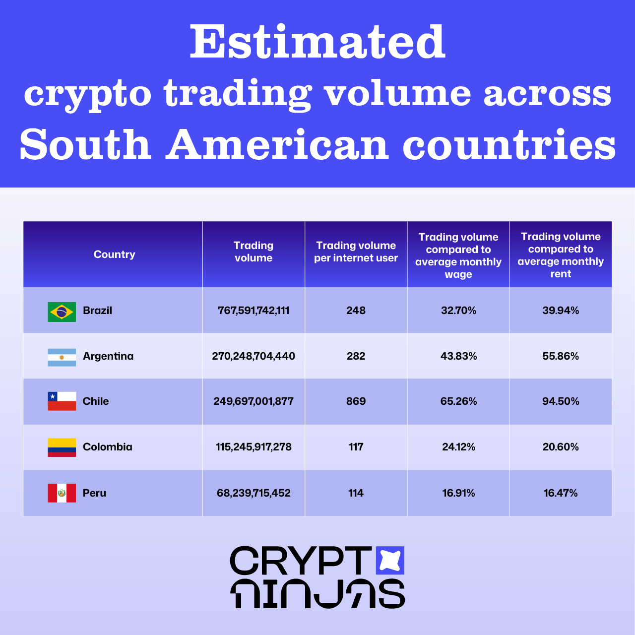 trading-volume-across-south-american-countries