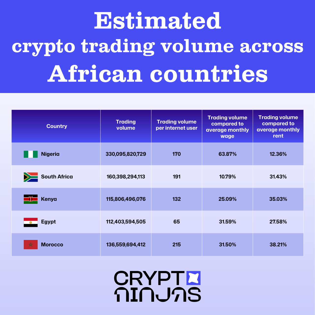 trading-volume-from-african-countries