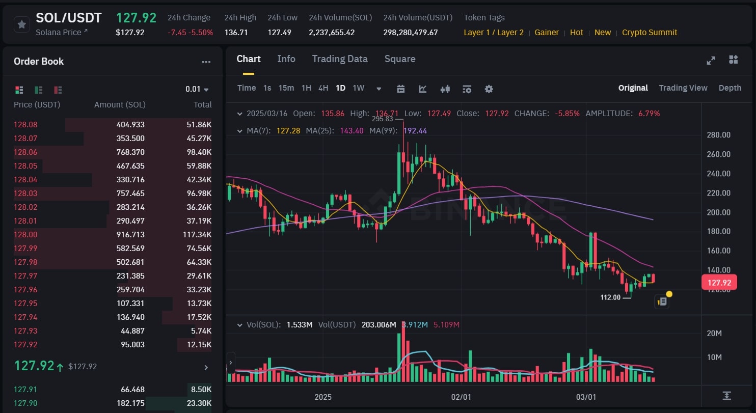 stablecoin-tvl-on-solana-soars-over-5-as-daily-active-addresses-soar