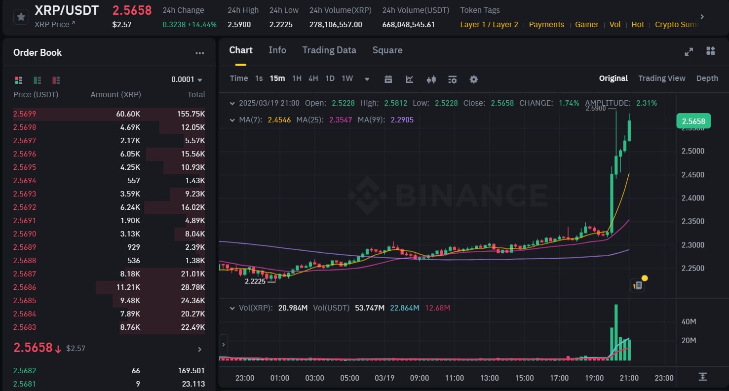 sec-officially-drops-xrp-lawsuit-ripple-celebrates-landmark-victory