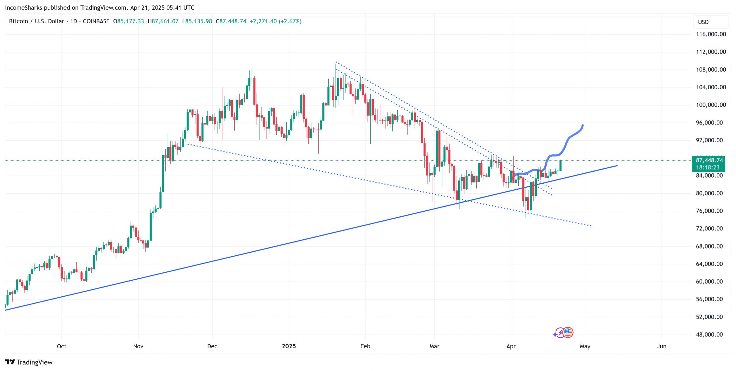 US dollar goes 'no-bid' — 5 Things to know in Bitcoin this week