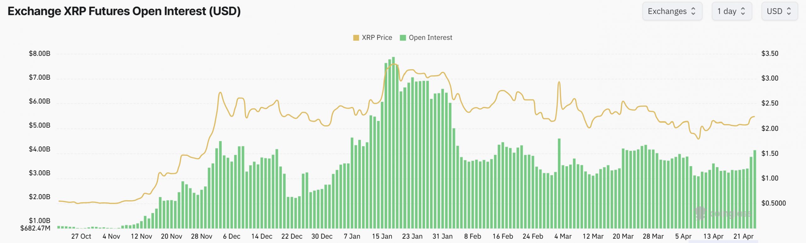 XRP, Markets, Price Analysis, Market Analysis