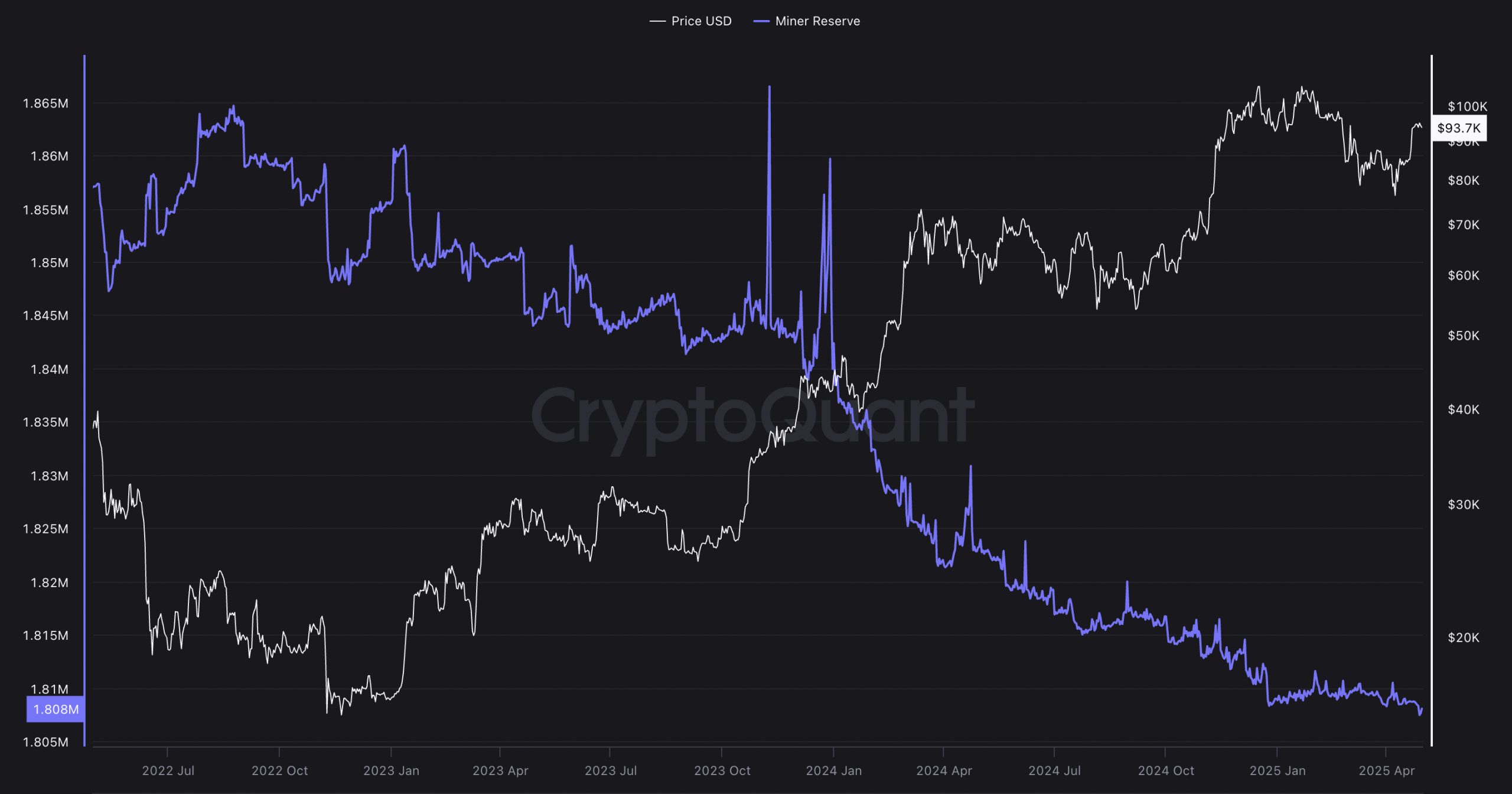 MicroStrategy, Bitcoin Adoption, Bitcoin ETF, ETF
