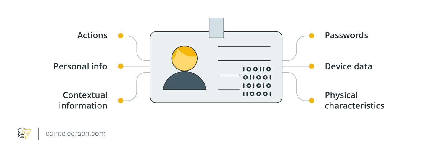 What is digital identity