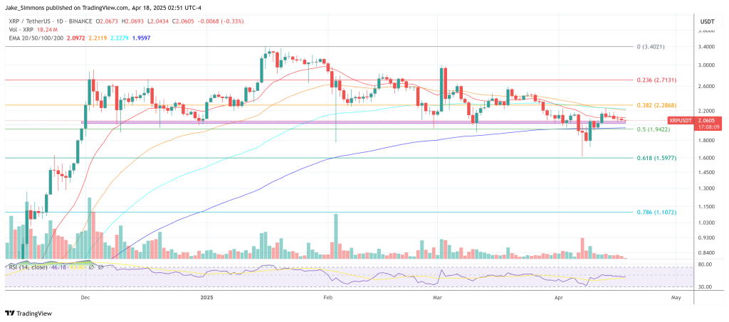 XRP price