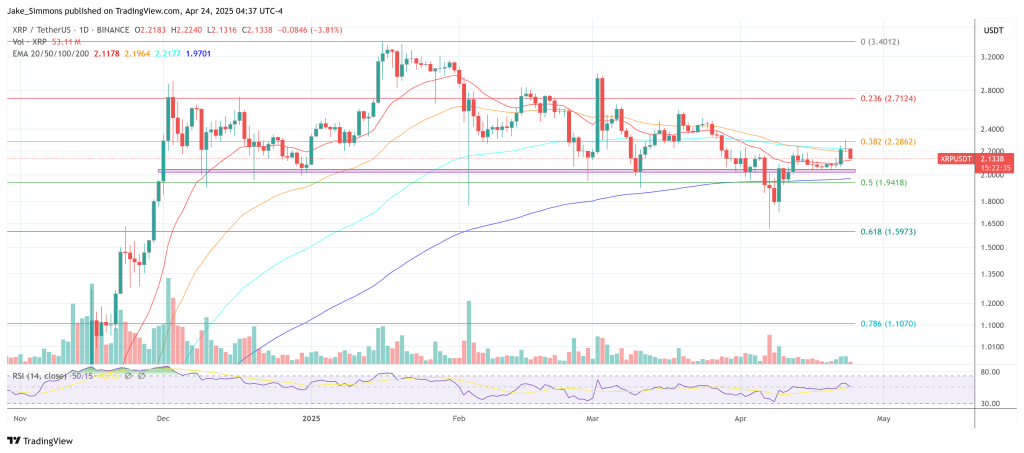XRP price