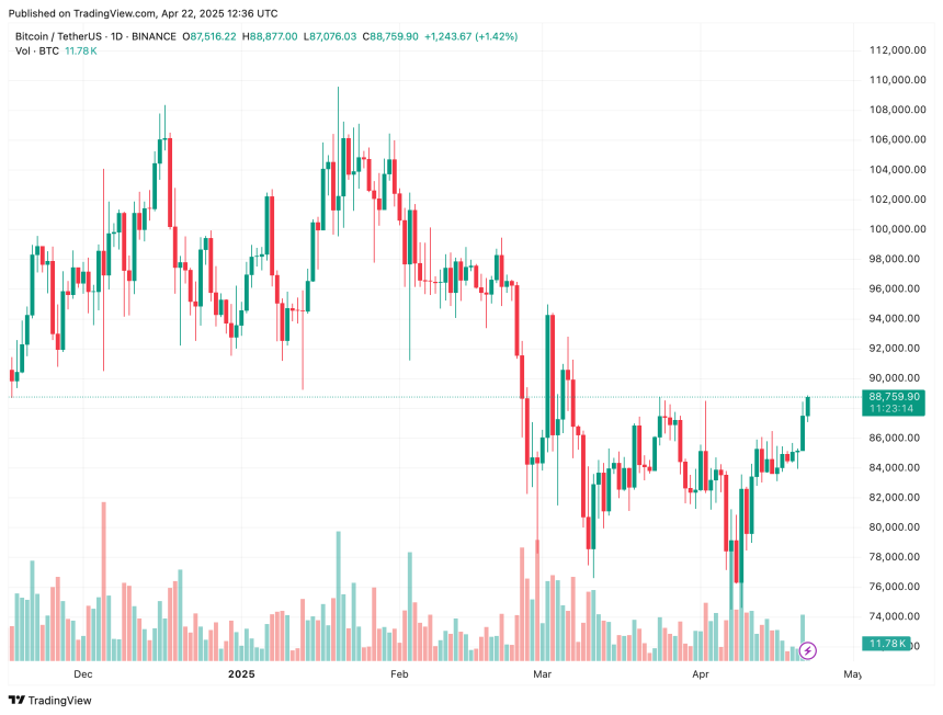 bitcoin