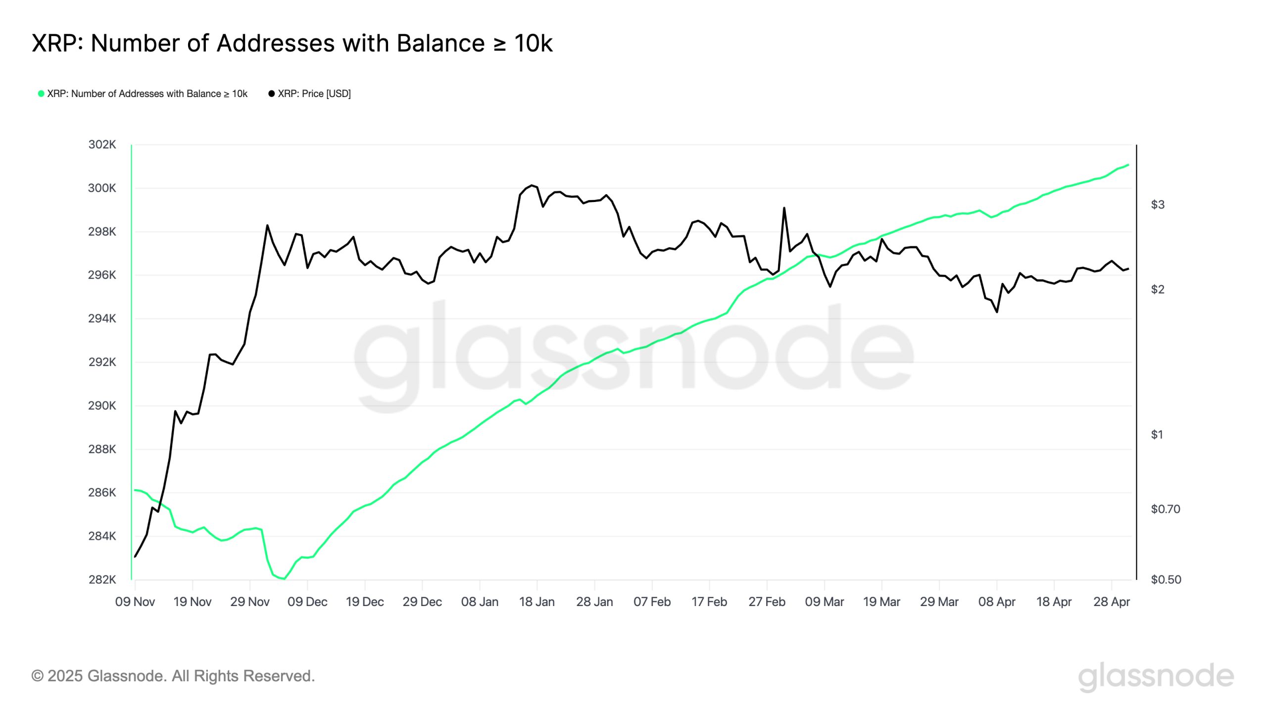 Moon soon? XRP's strongest spot premium aligns with 70% rally setup