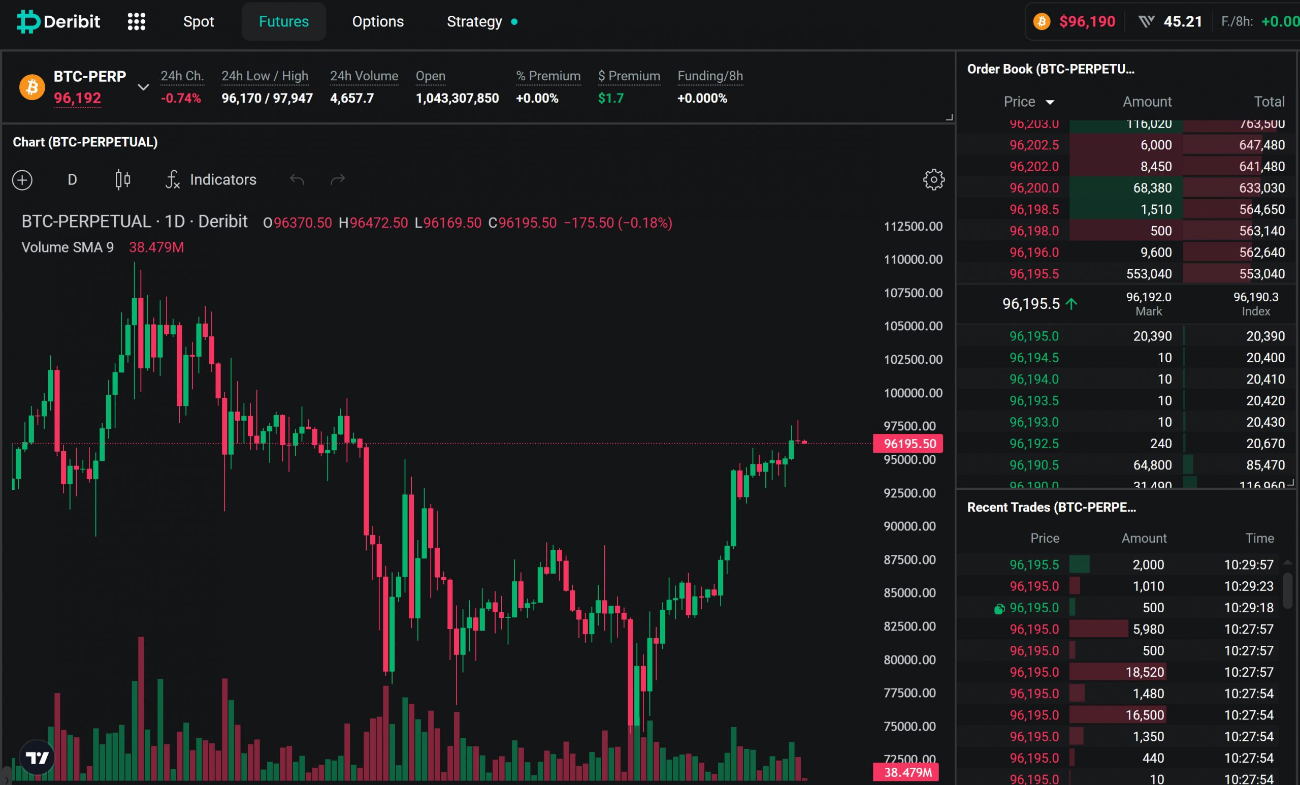 Deribit eyes US expansion under crypto-friendly Trump admin: FT